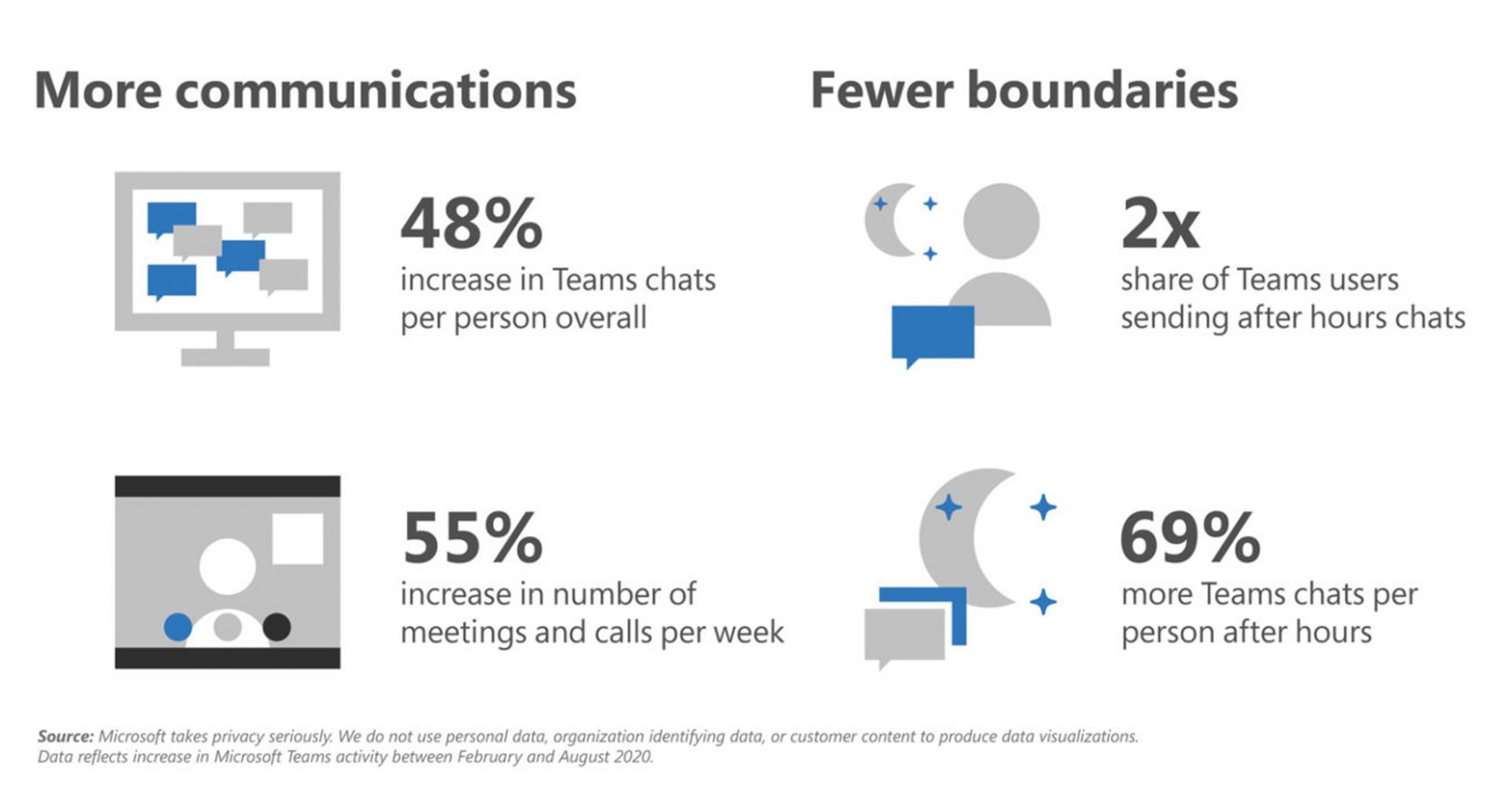 1/3 of Asia Pacific’s remote and firstline workers facing increased burnout at work: Study