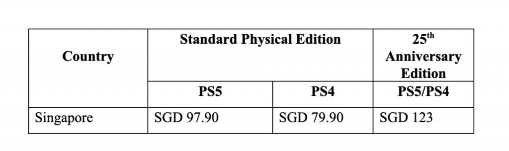 Gran Turismo 7 Editions: PS5, PS4, 25th Anniversary Edition, price, & more!