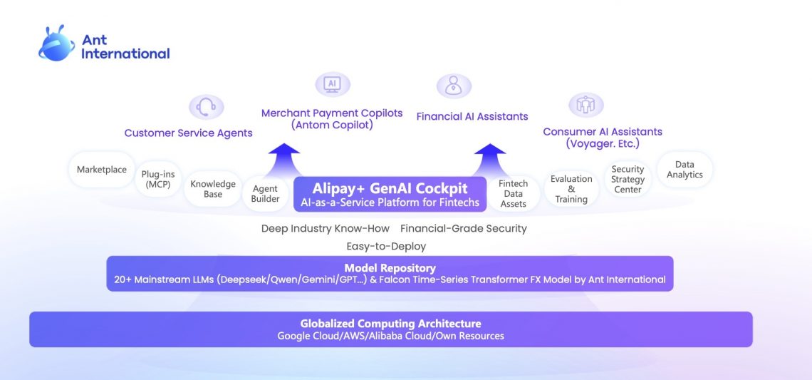 Ant International launches Al-as-a-service platform Alipay+ GenAl Cockpit